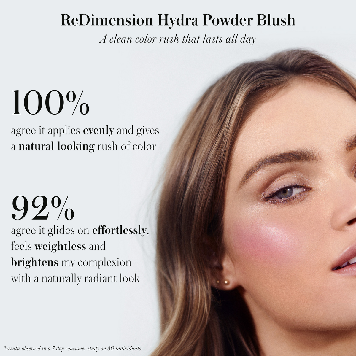 Close-up of a woman’s face showing natural radiant skin with a pink blush applied, illustrating the even, effortless, and weightless finish of ReDimension Hydra Powder Blush.